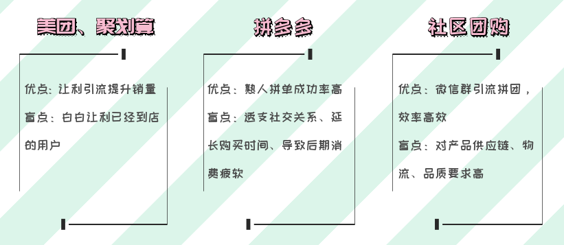 传统团购PK社区团购 传统团购PK社区团购